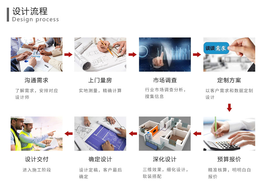 橙造装修质量保障