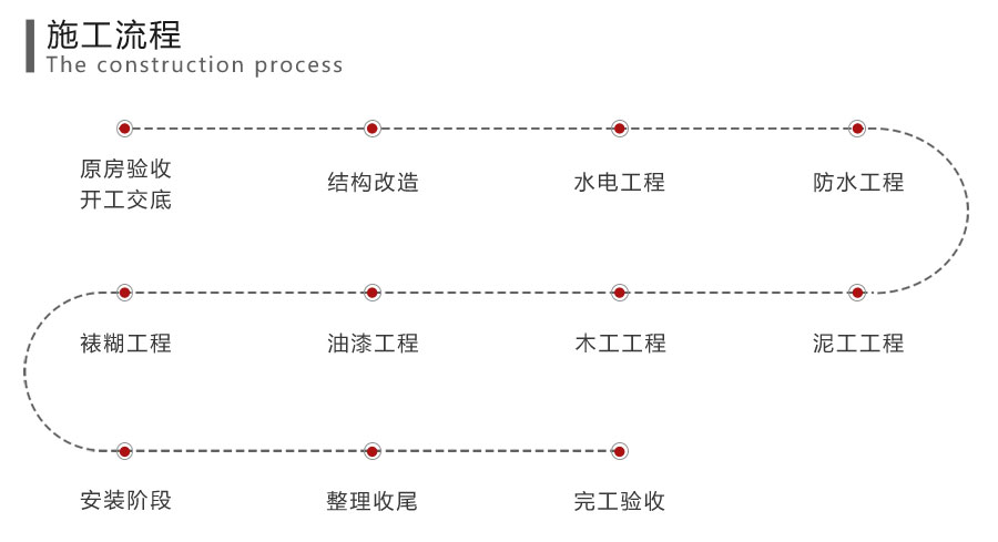 橙造装修质量保障